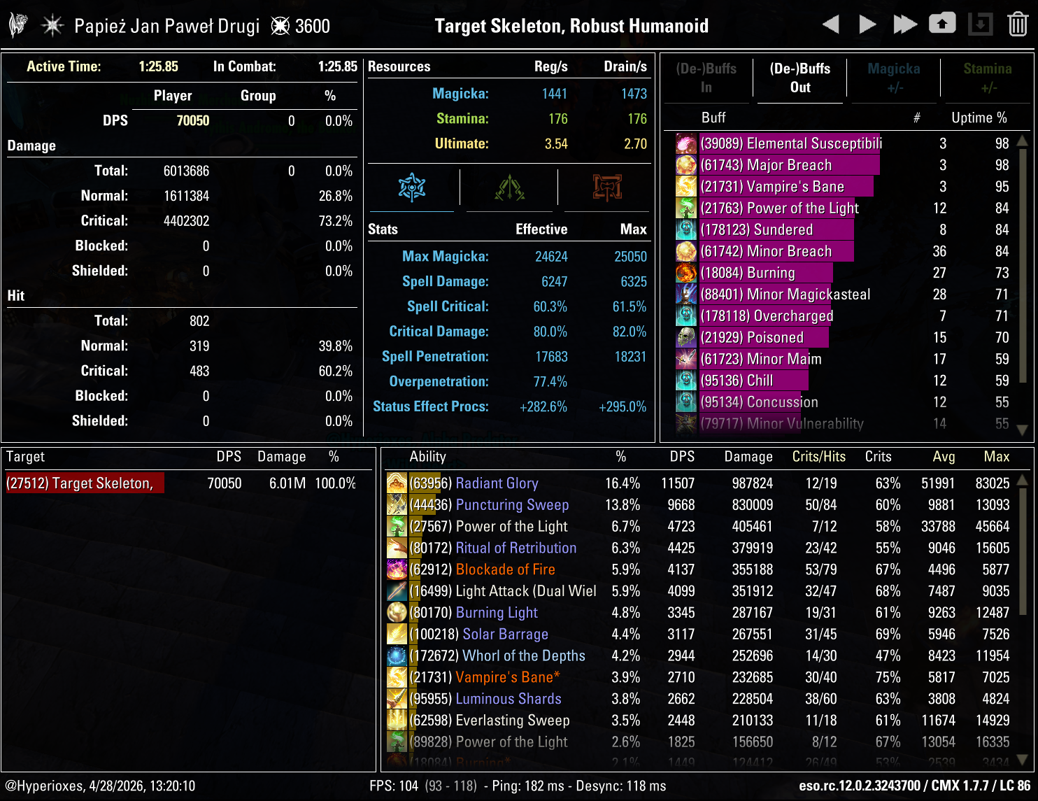Magicka Templar Solo CMX Parse - Full Damage Setup - ESO
