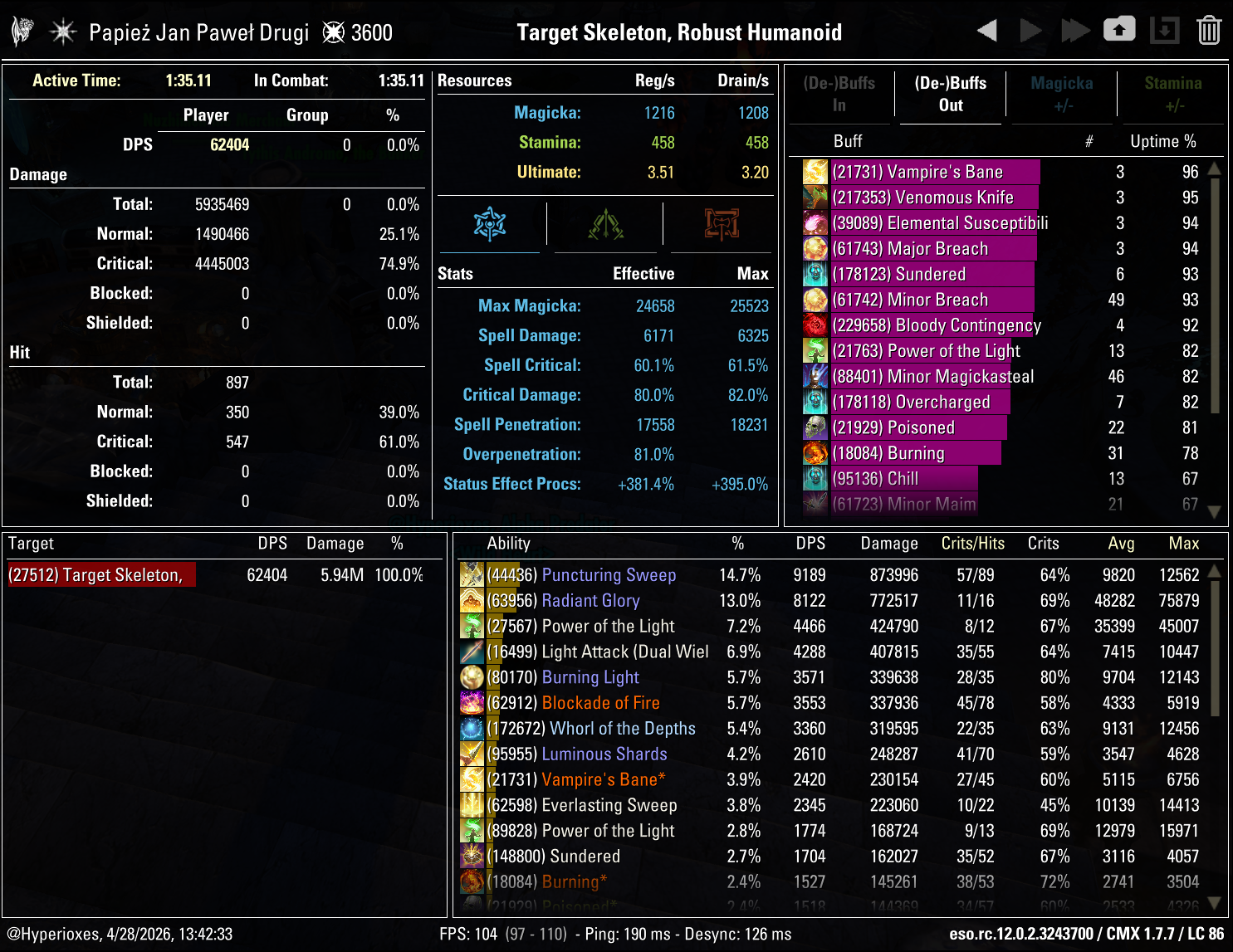 Magicka Templar Solo CMX Parse - Regular Setup - ESO