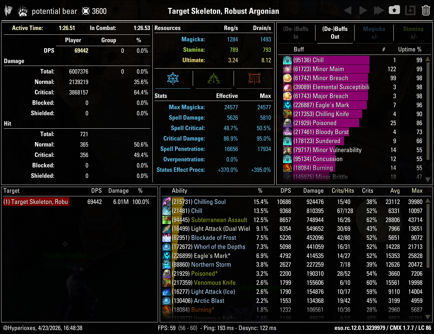 Magicka Warden Solo CMX Parse - Regular Setup - ESO
