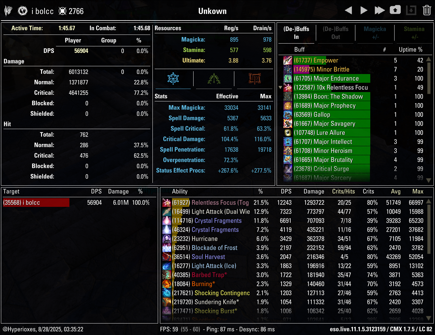 Magicka Sorcerer Solo CMX Parse - Crafted Setup - ESO