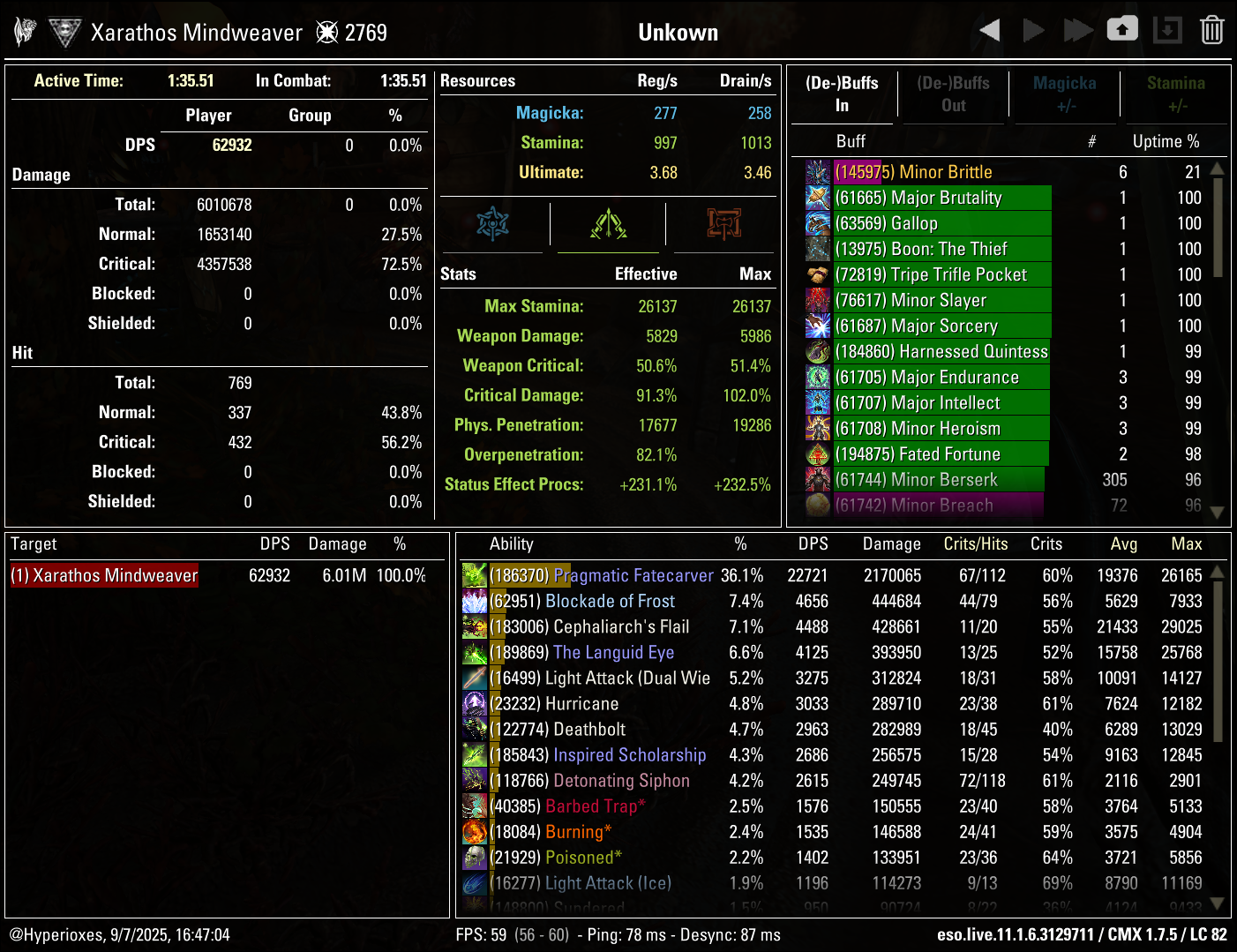 Strongest Subclass Solo CMX Parse - Necromancer - ESO