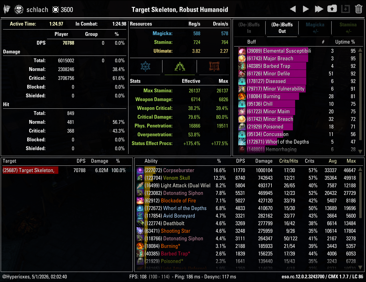 Stamina Necromancer Solo CMX Parse - Regular Setup - ESO