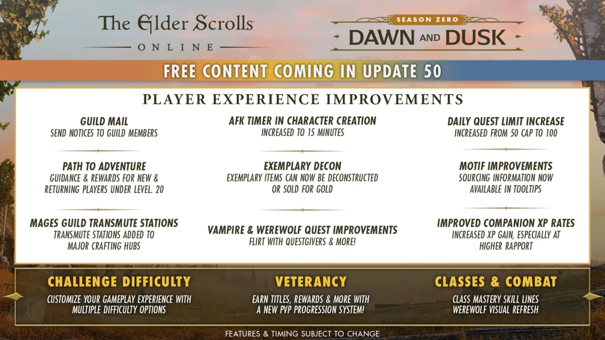 ESO Update 50 Season Zero roadmap