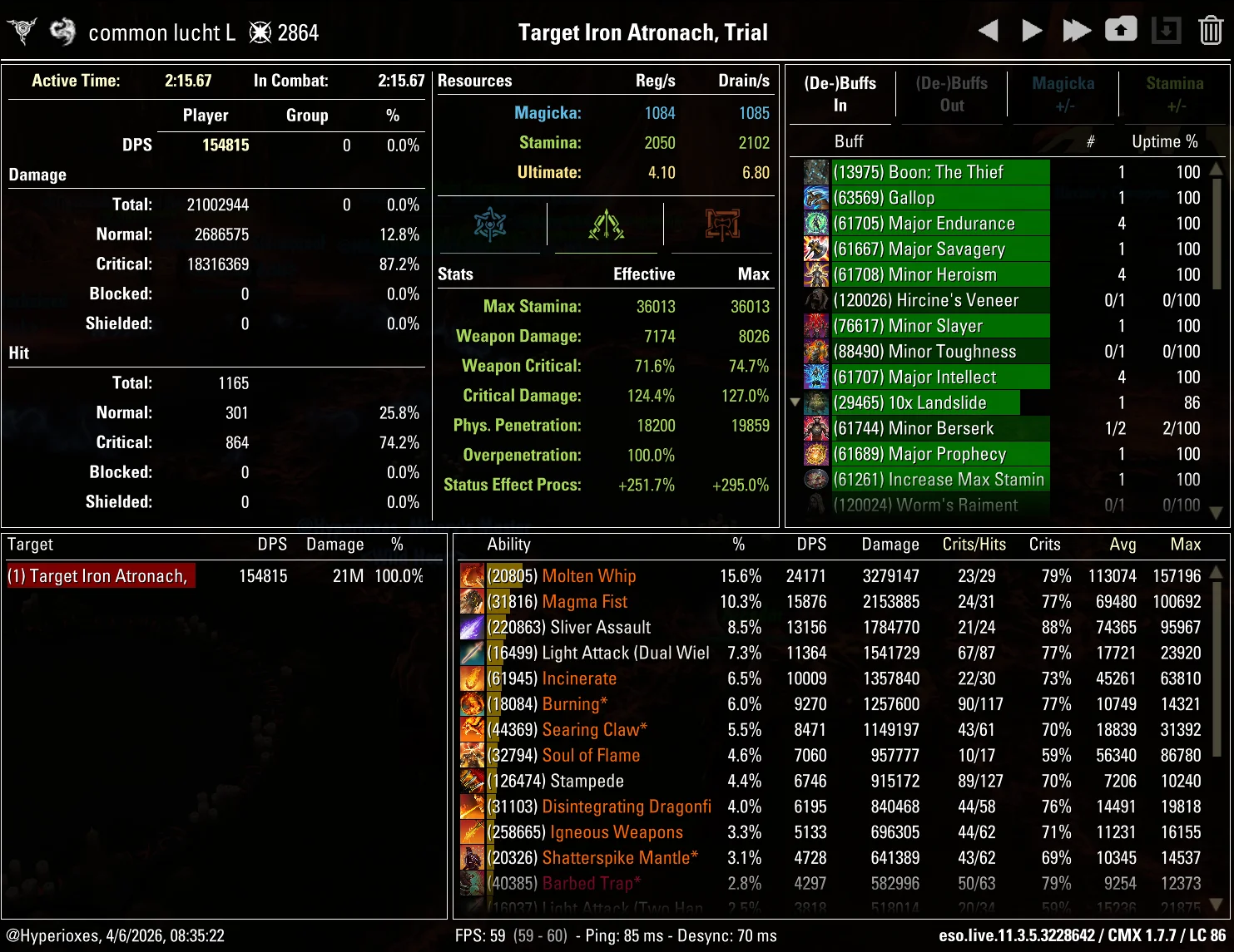 CMX Parse - Single Target Heroism Average