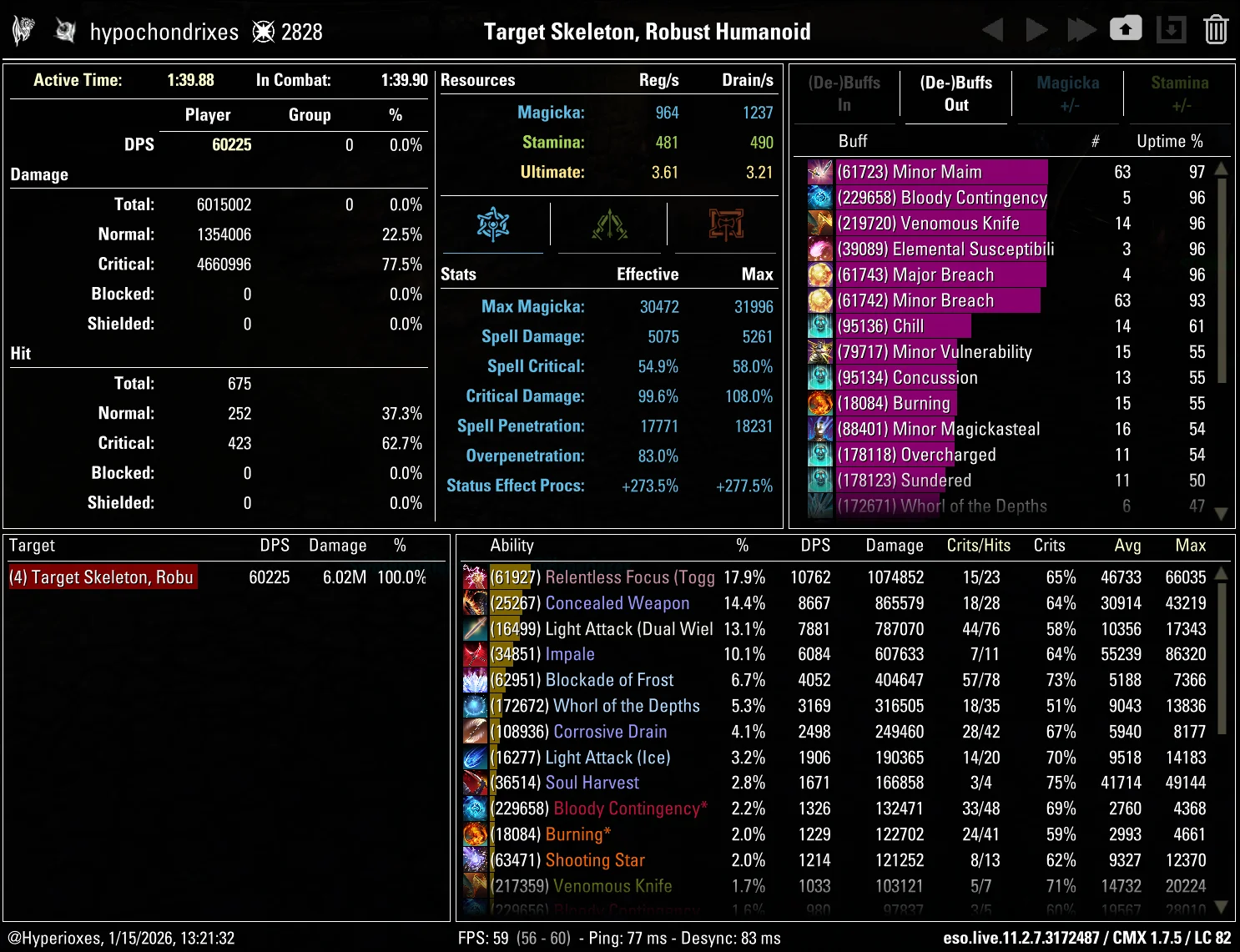 Magicka Nightblade Solo CMX Parse - Regular Setup - ESO