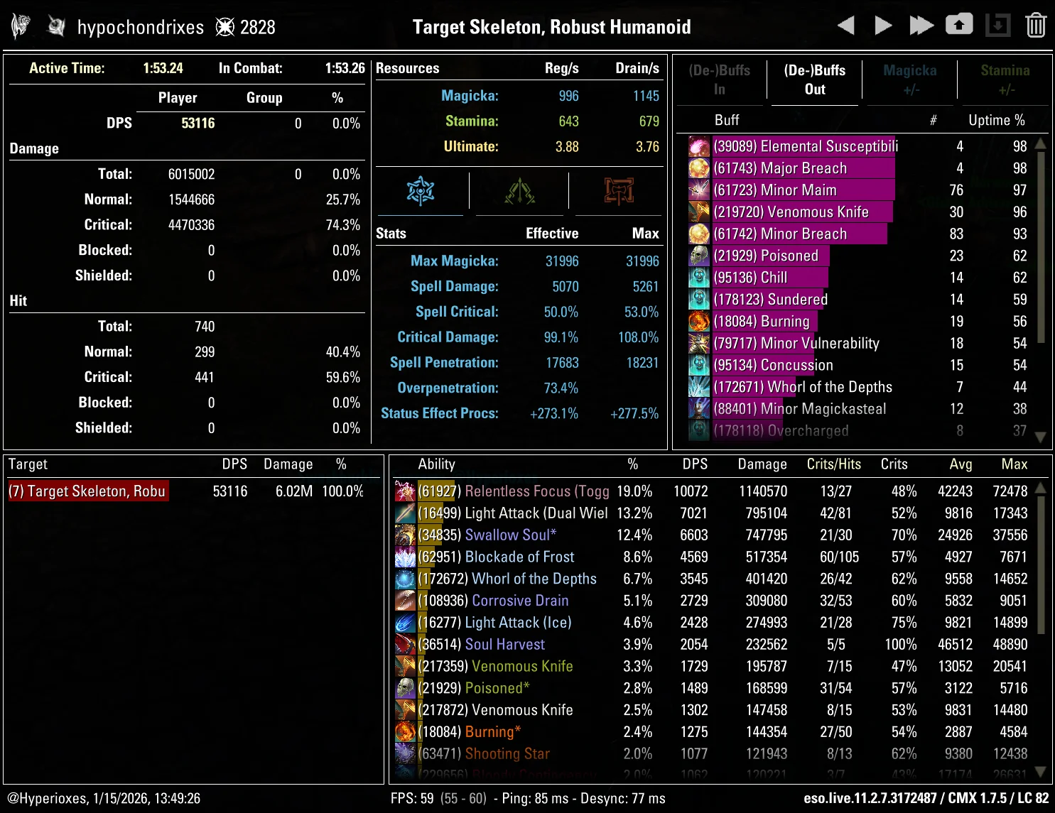Magicka Nightblade Solo CMX Parse - Tanky Setup - ESO